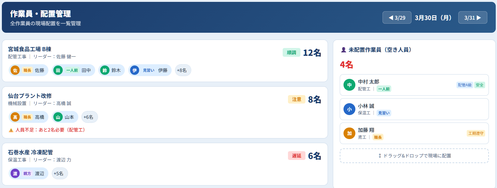 作業員・配置管理